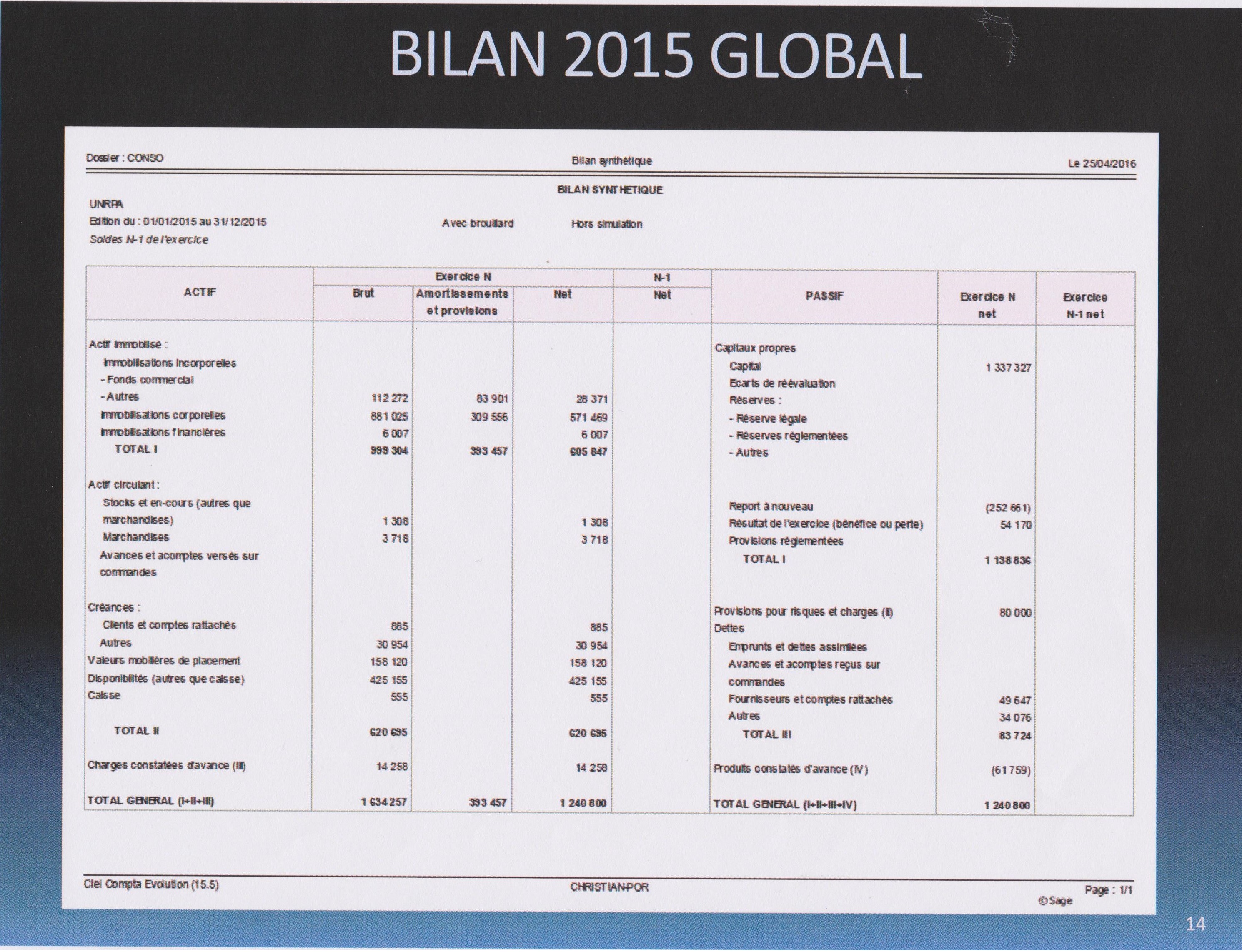 BILAN SYNT 2015