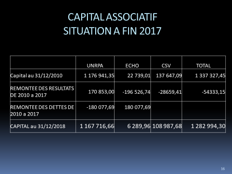 Capital associatif 2017