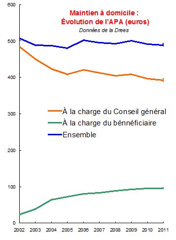 APA domicile