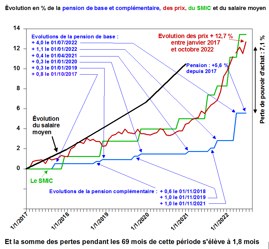 2211215-graphique